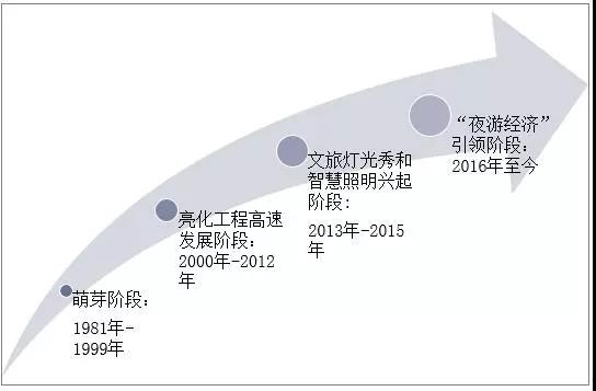 照明工程行业1.jpg