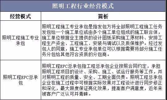 照明工程行业2.jpg