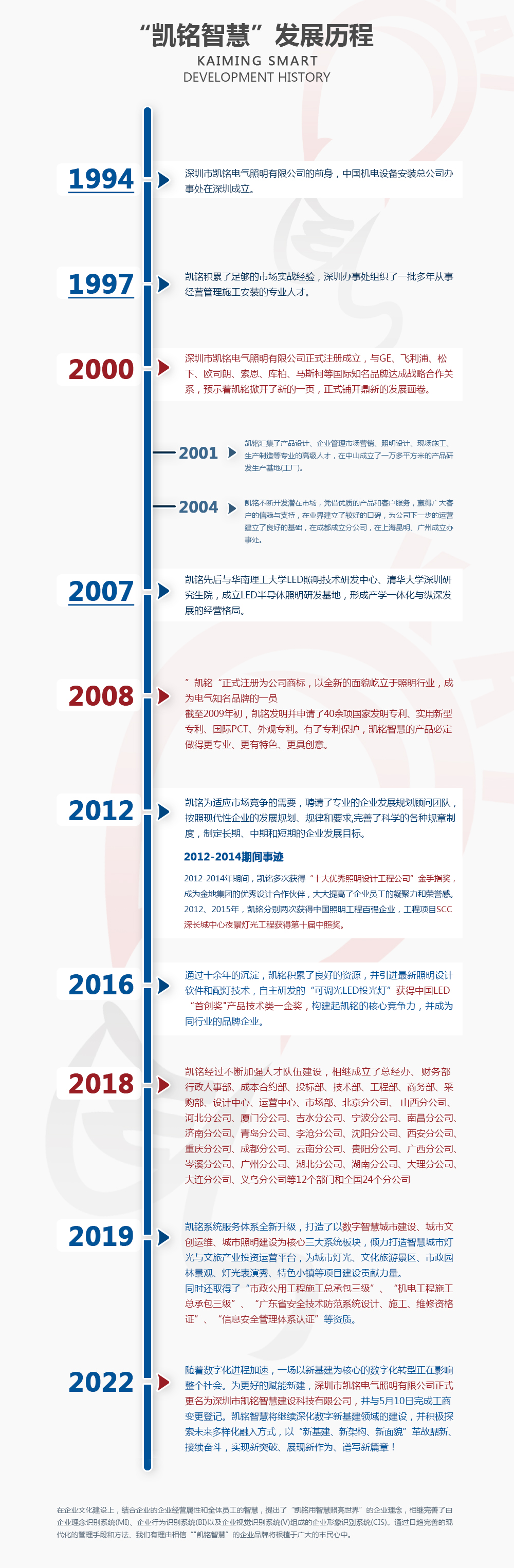 发展历程(1).jpg